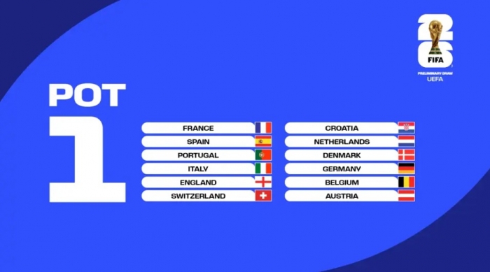 2026 World Cup draw: Everything about the draw and pots