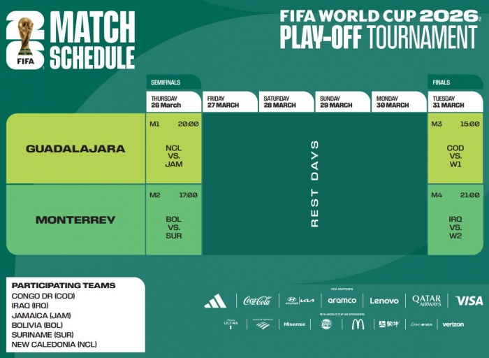Intercontinental FIFA Play-off Schedule Announced