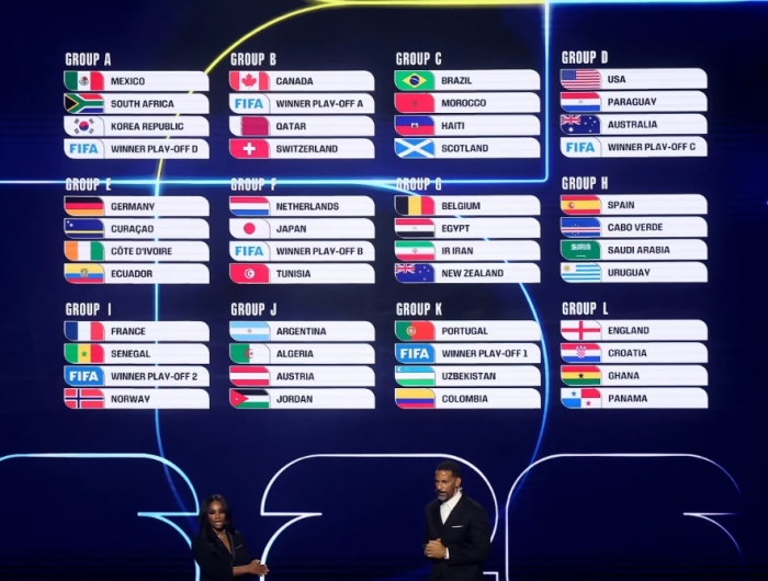 Result of the 2026 World Cup draw with England in Group L