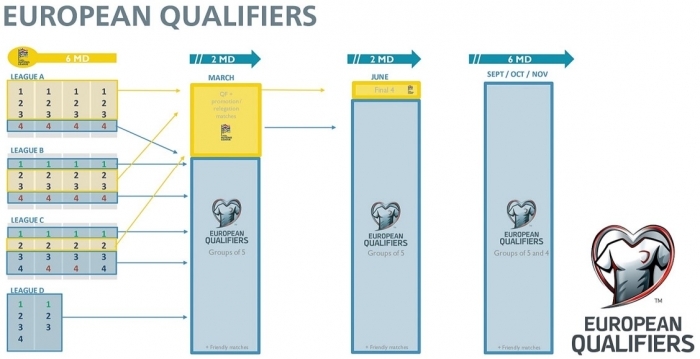 uefa-introduces-new-format-of-world-cup-qualification-2026