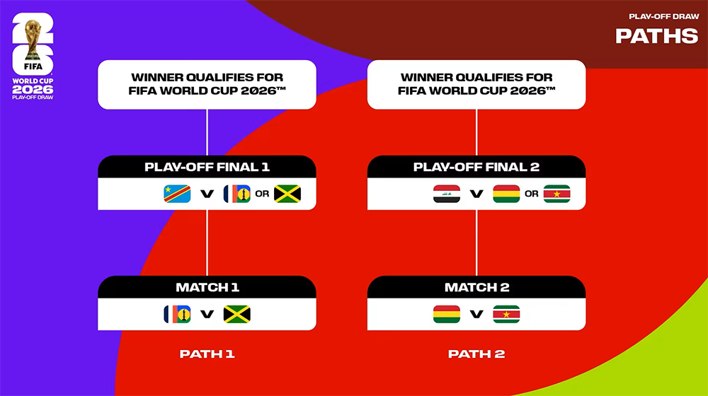 Schedule of the intercontinental play-offs for World Cup qualification